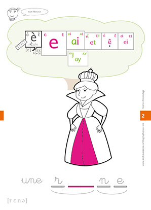Carte d'encodage 'REINE'